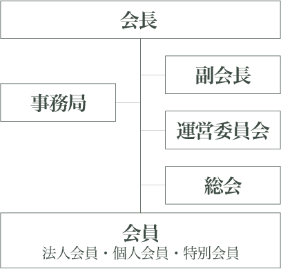 体制図2